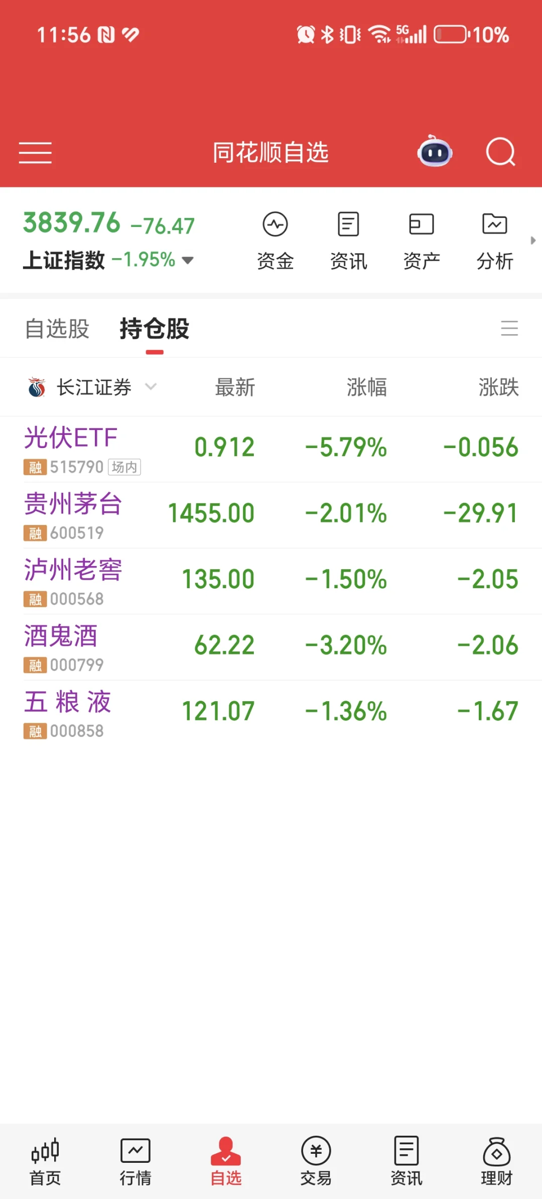 42W全仓白酒 茅五泸DAY31