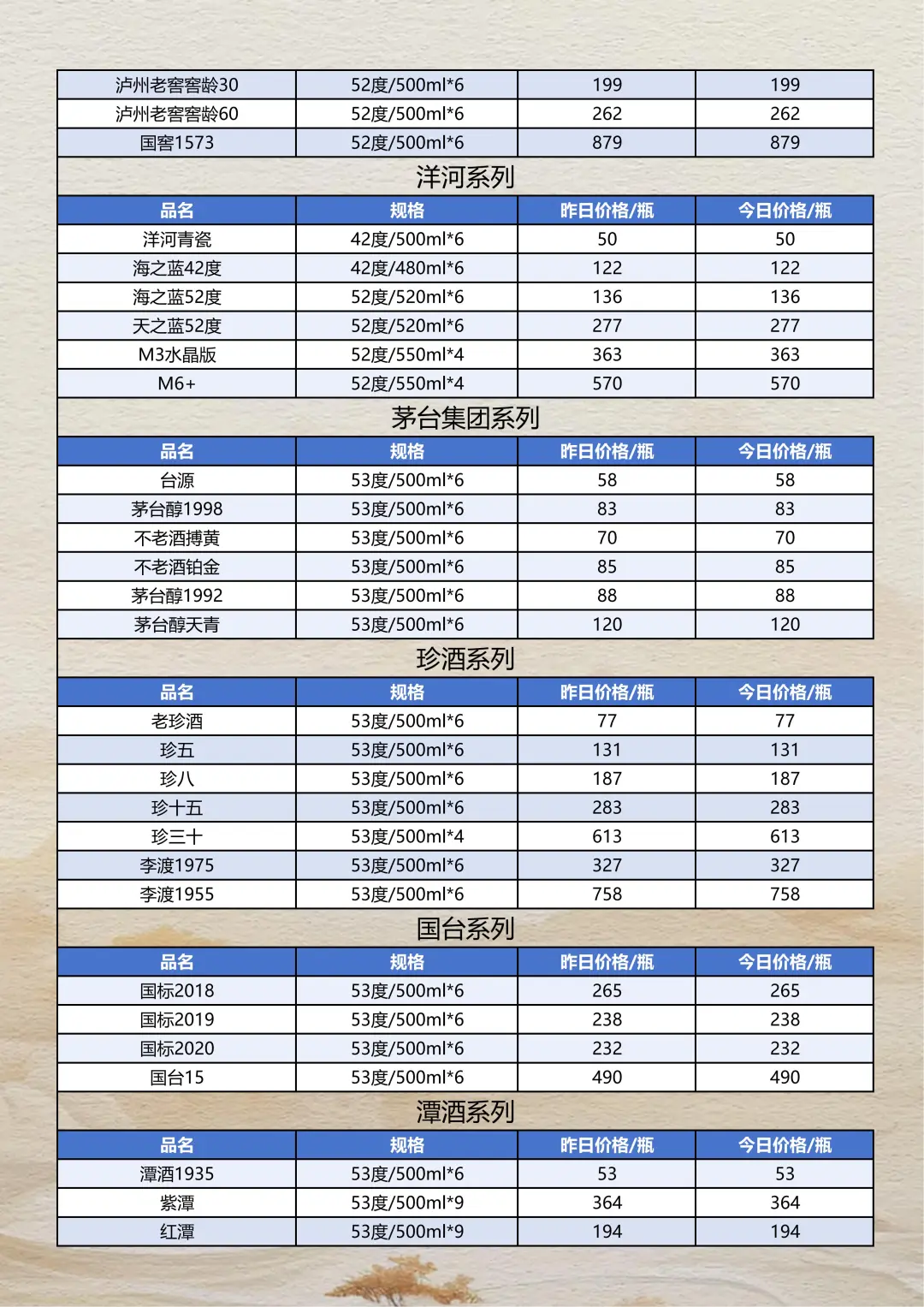 2025年10月20日白酒参考报价