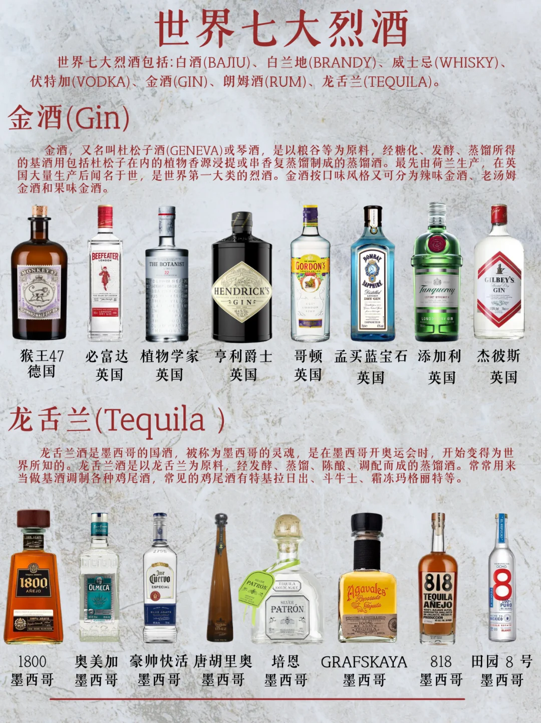 一篇秒懂全球公认七大烈酒