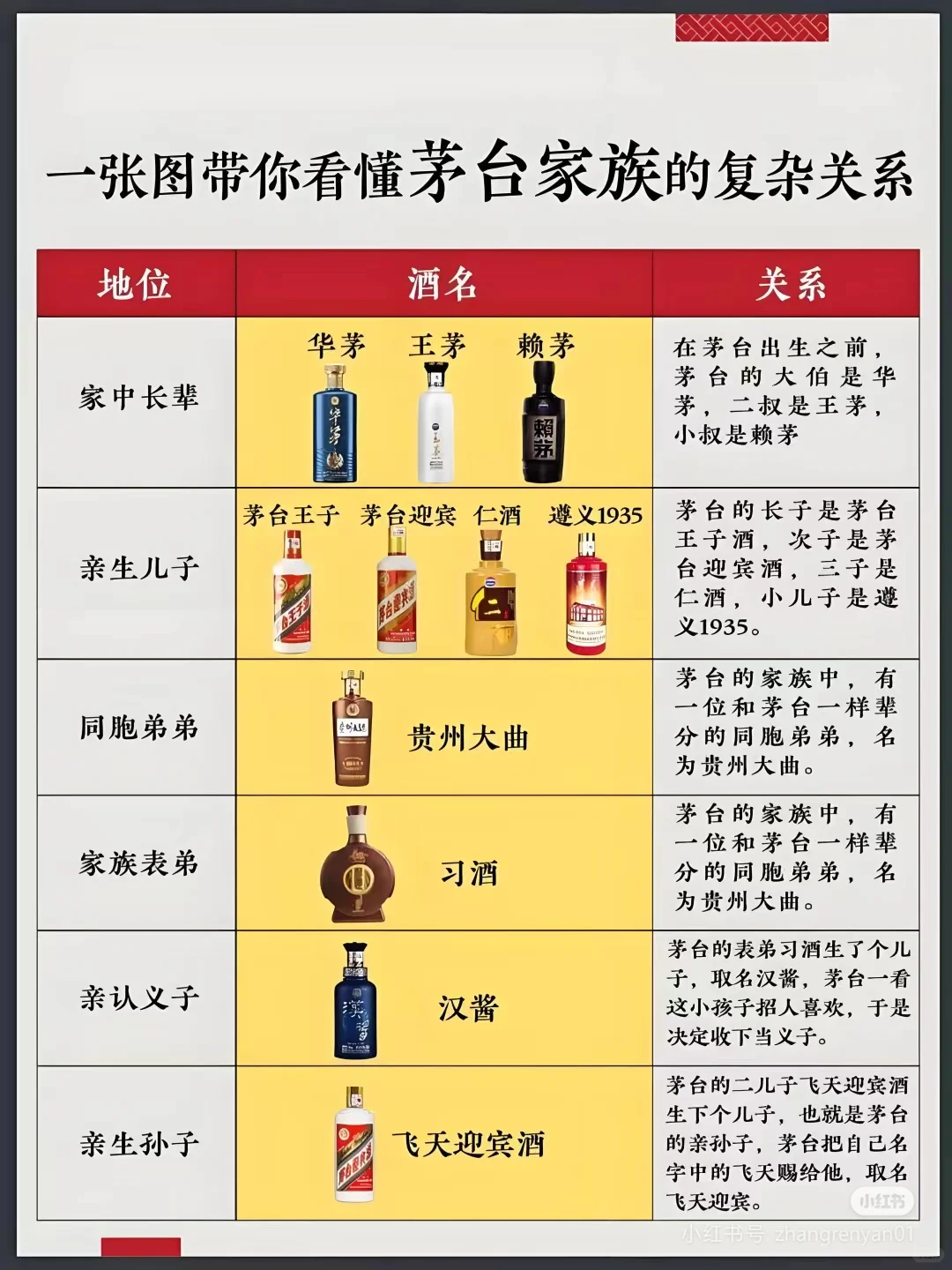 Chinese Moutai wine