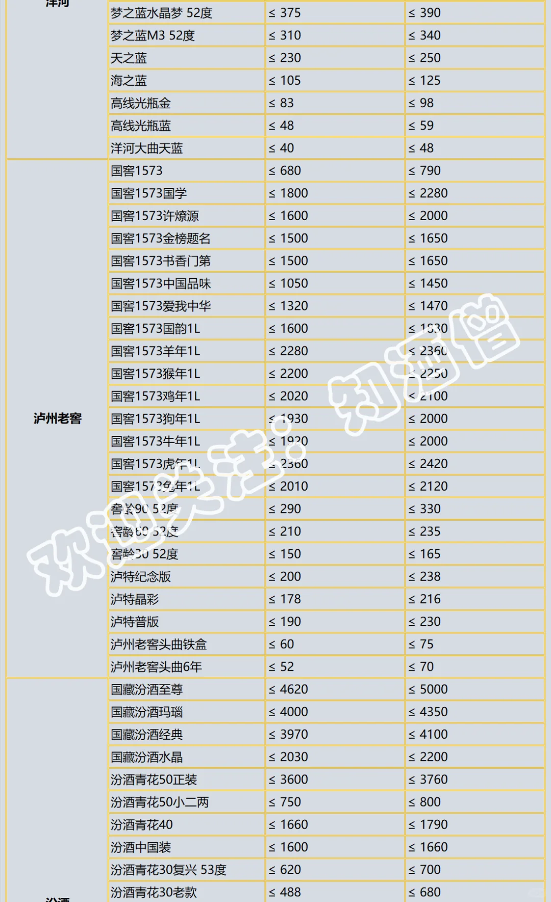 2025年双十一白酒购酒指南：抄底时机到了吗
