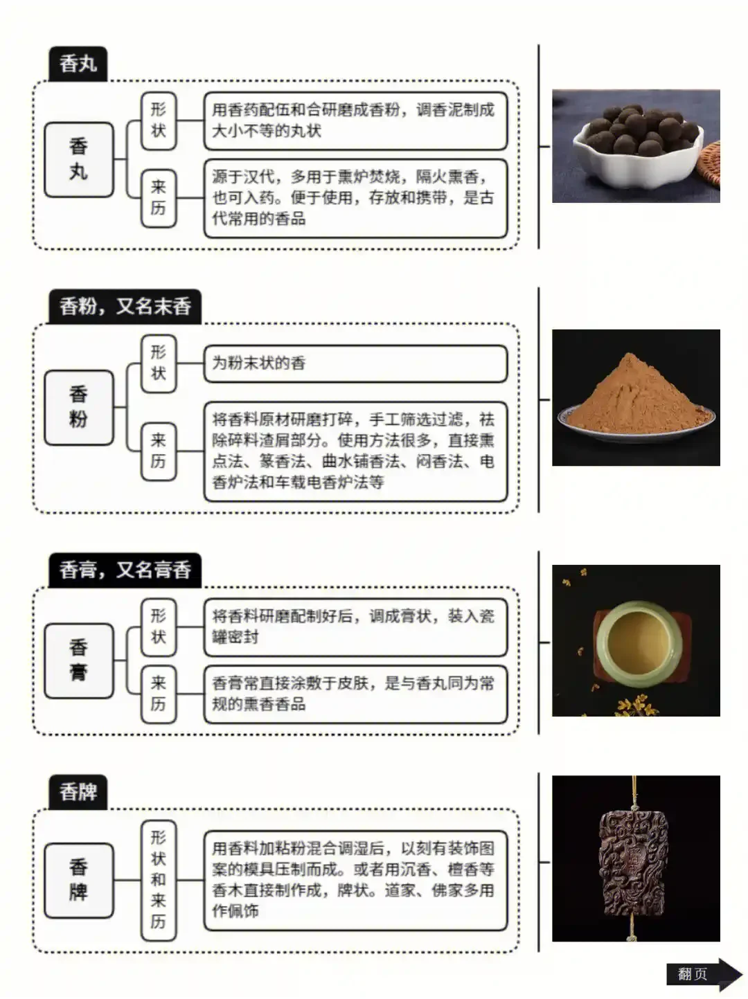 香文化入门必懂的16种香，让你的生活充满香