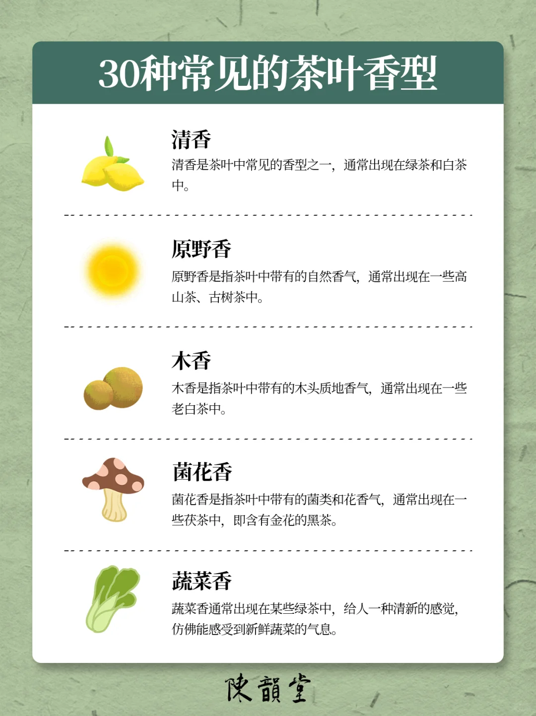 涨知识❗️一张图了解30种常见的茶叶香型