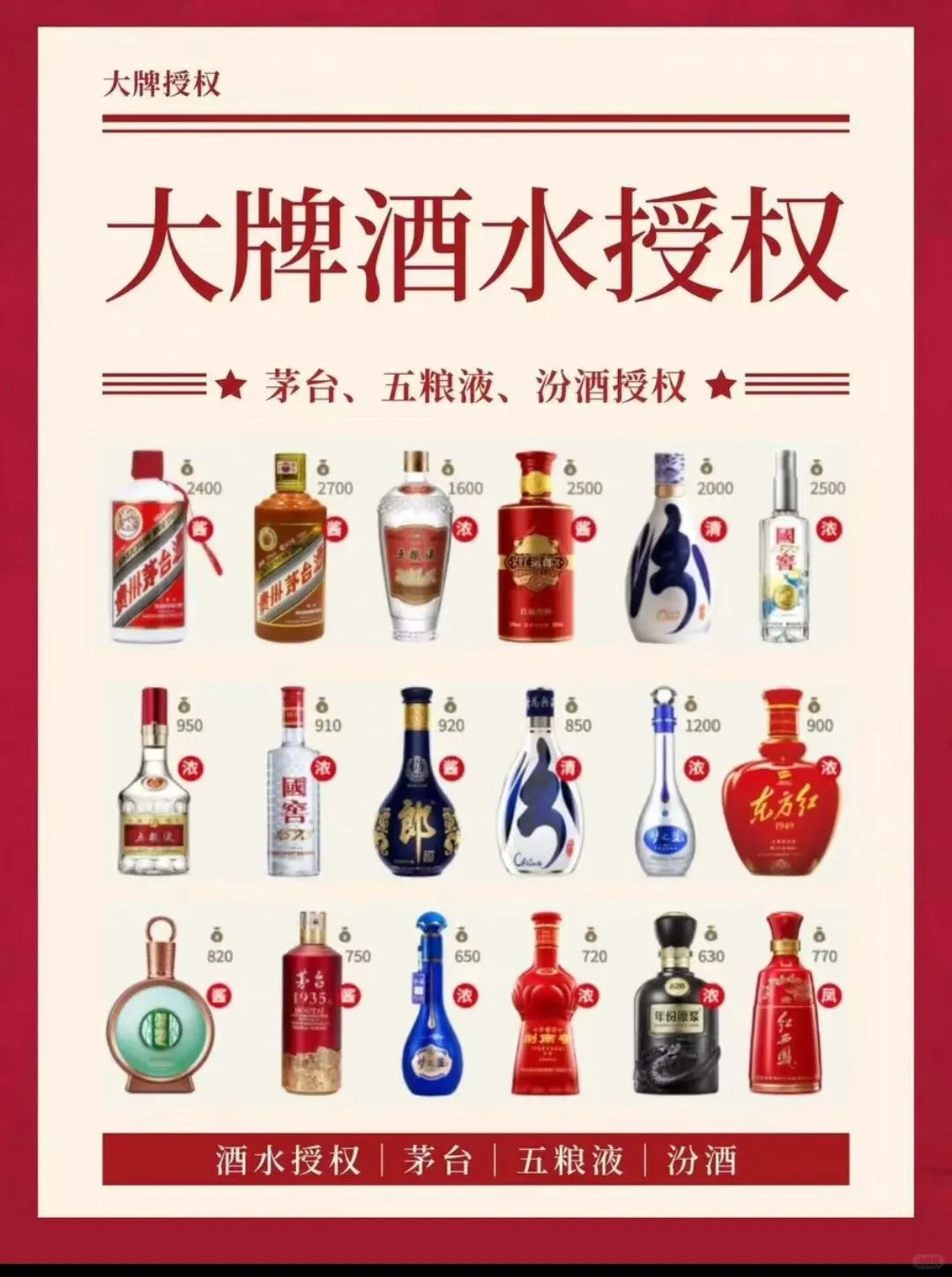 茅台五粮液