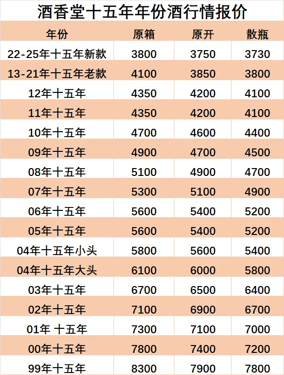 2025年10月8日茅台年份酒回收行情报价参考