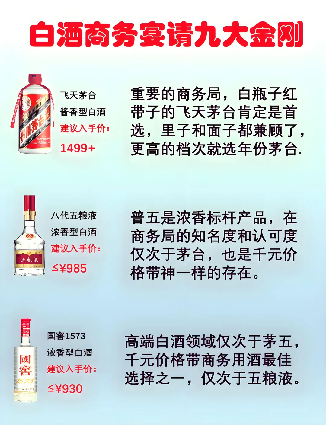 商务宴请必备：九大名酒速览?