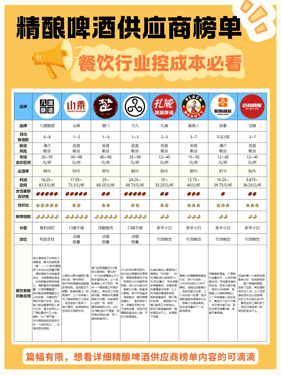 控成本必看!餐饮行业精酿啤酒供应商榜单