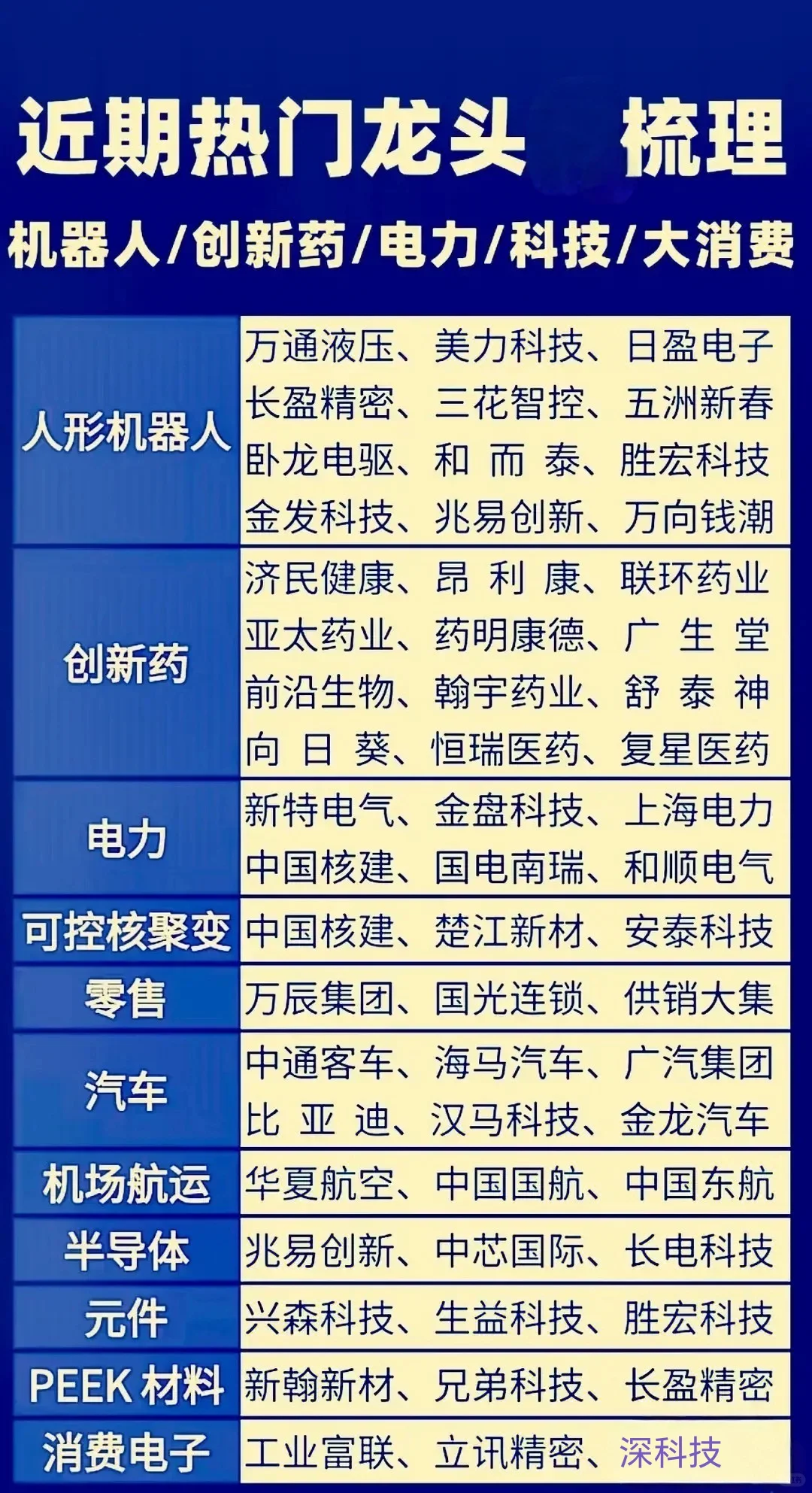 热门龙头企业梳理/宝藏级!