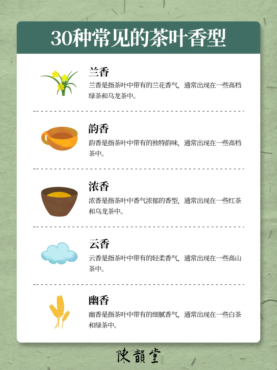 涨知识❗️一张图了解30种常见的茶叶香型