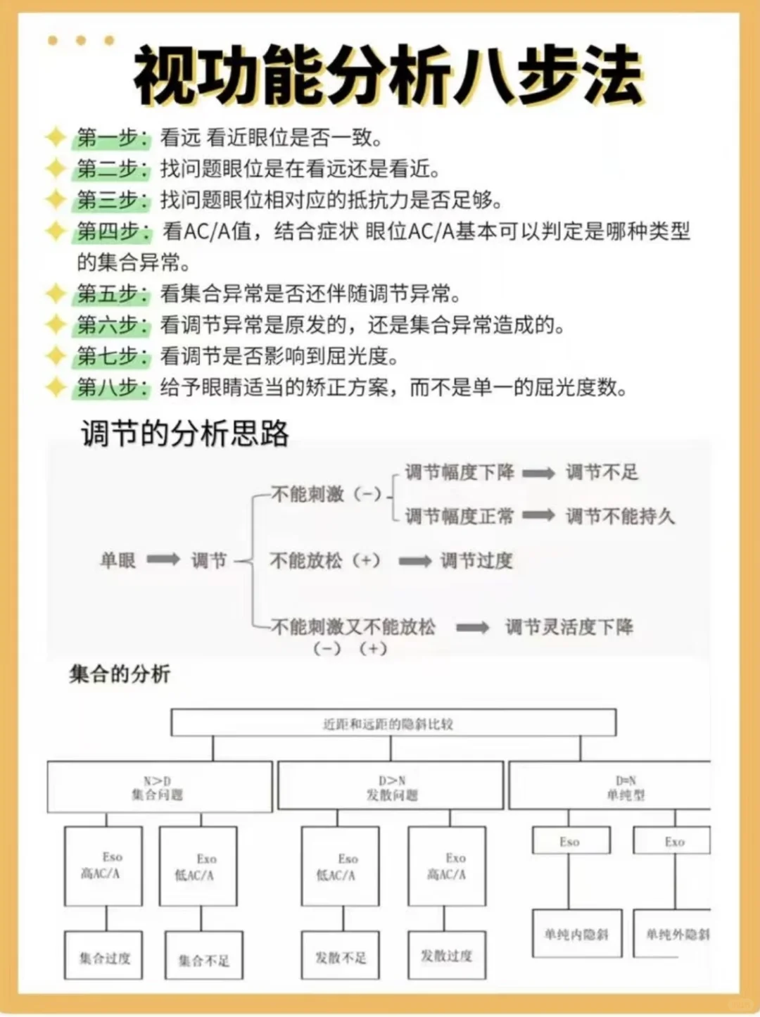 视力功能分析八步法!?