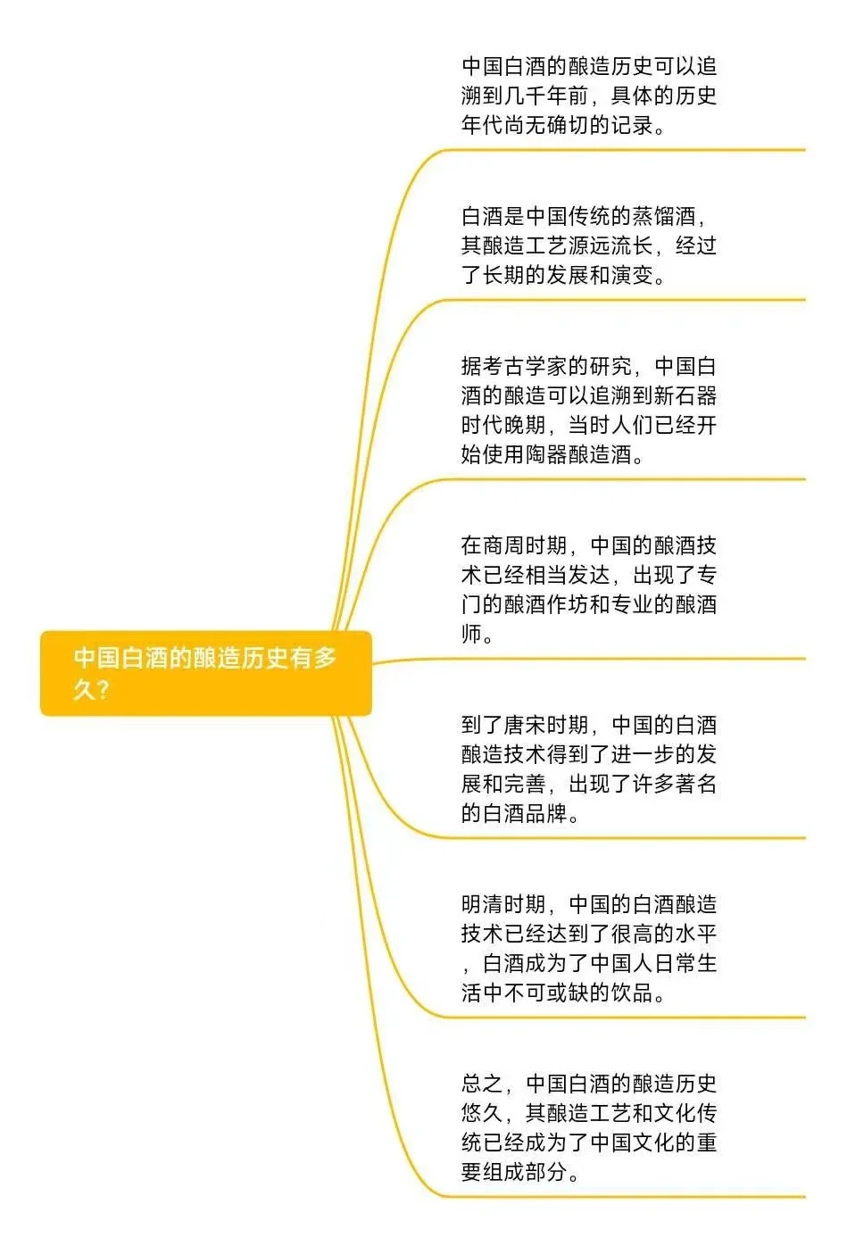 中国酿酒历史