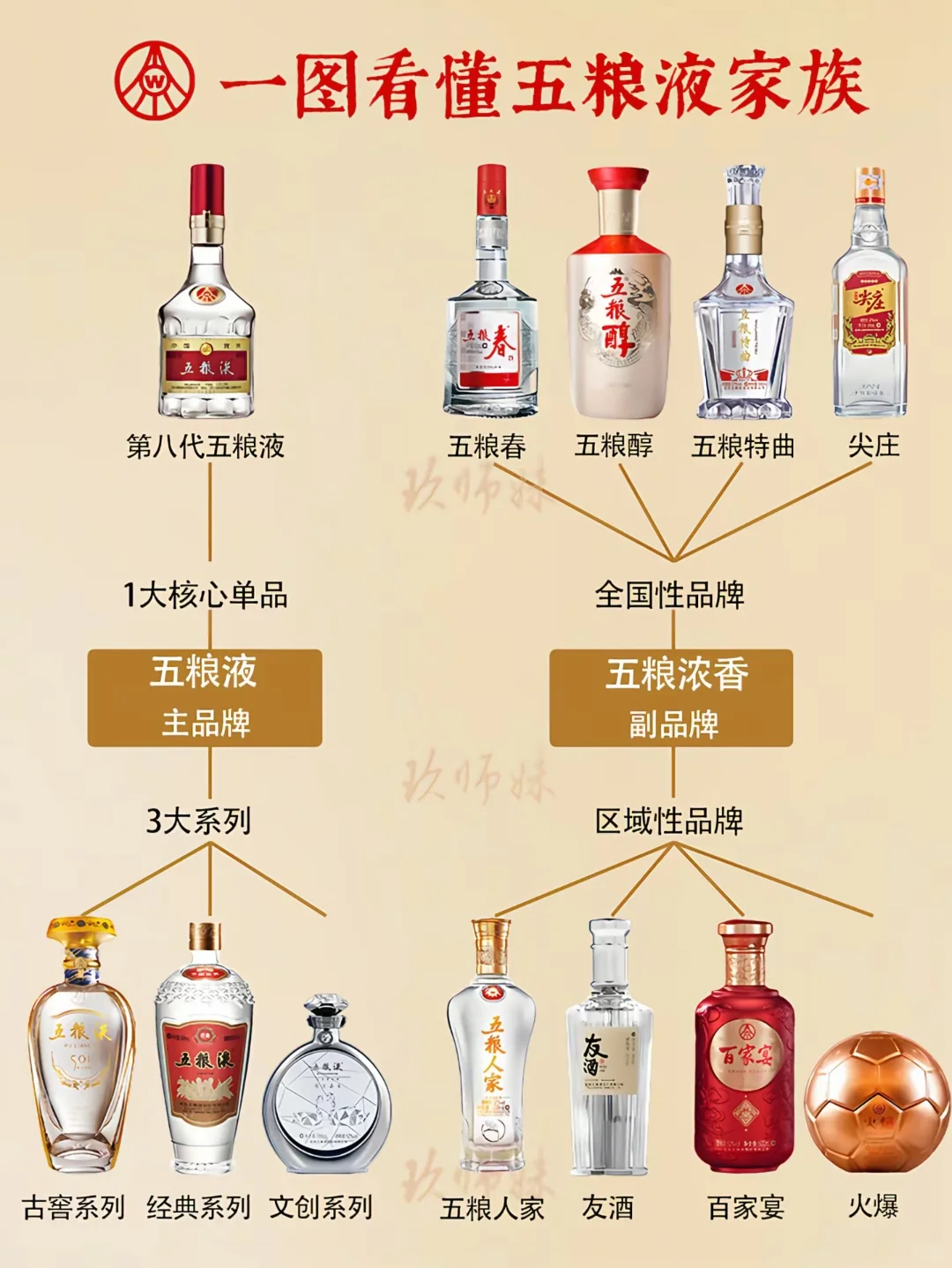 五粮液 | 白酒界的璀璨明珠✨