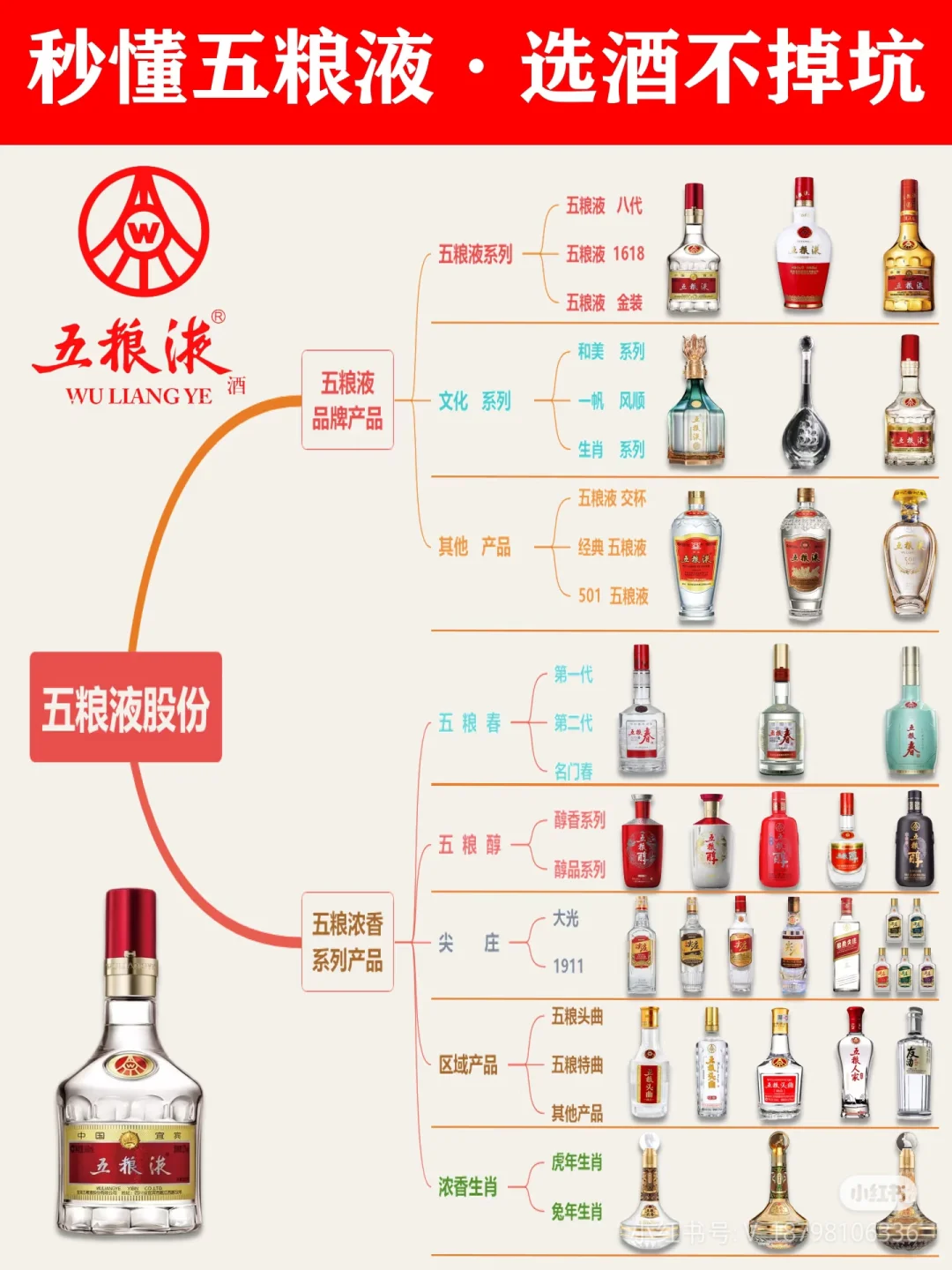 五粮液五粮液