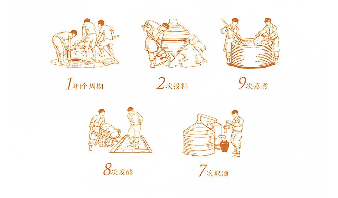 一张图解密“12987”的数字密码