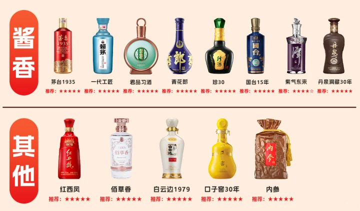 一图读懂春节300-800元用酒指南