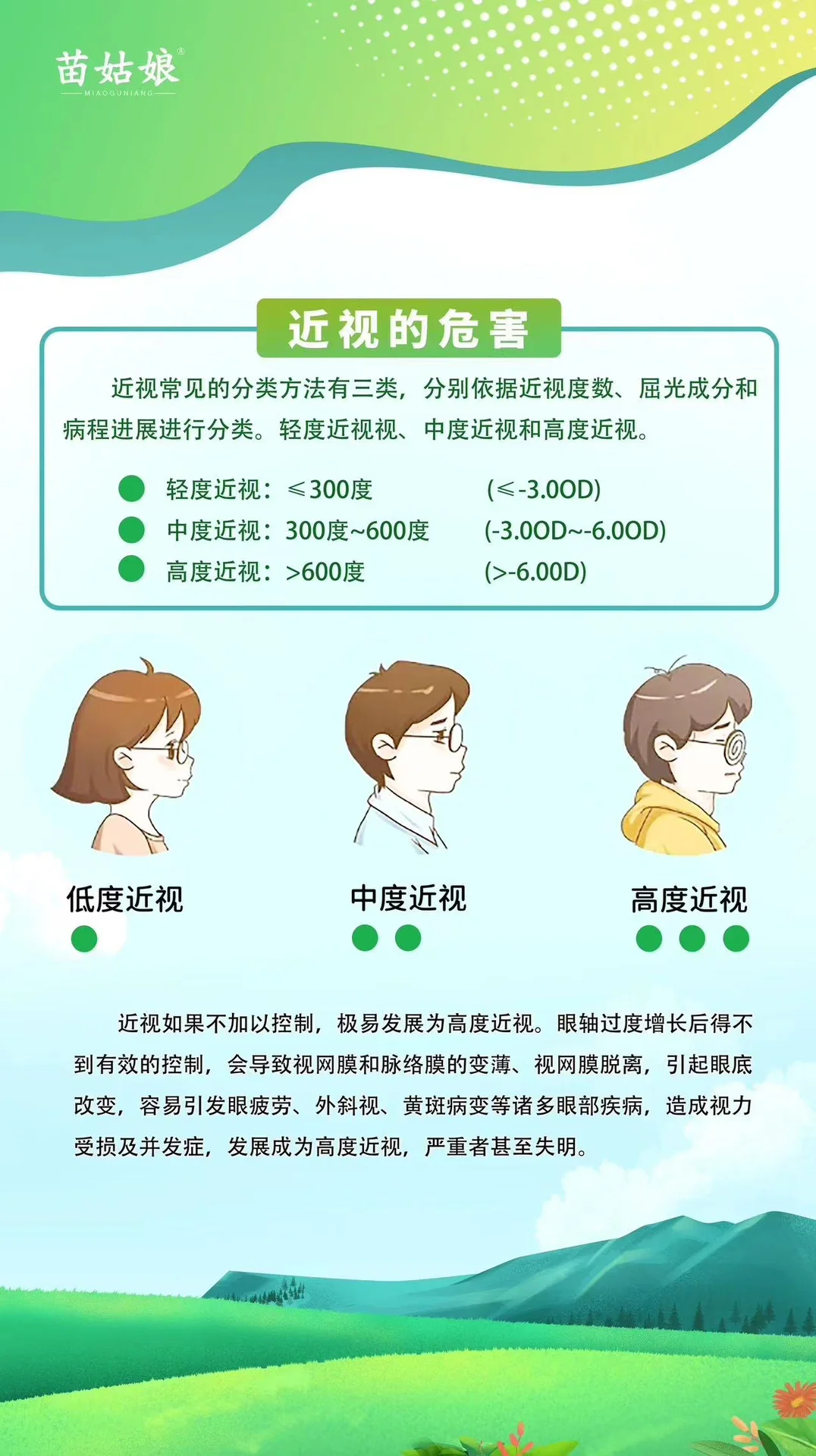 轻度近视，中度近视，高度近视