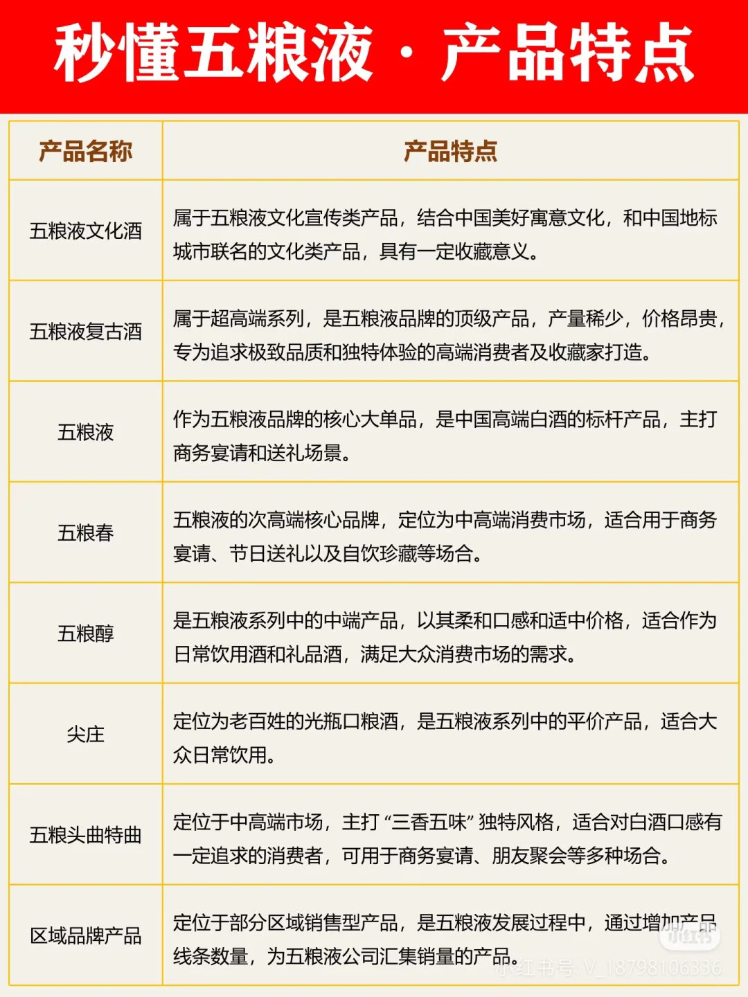 五粮液五粮液