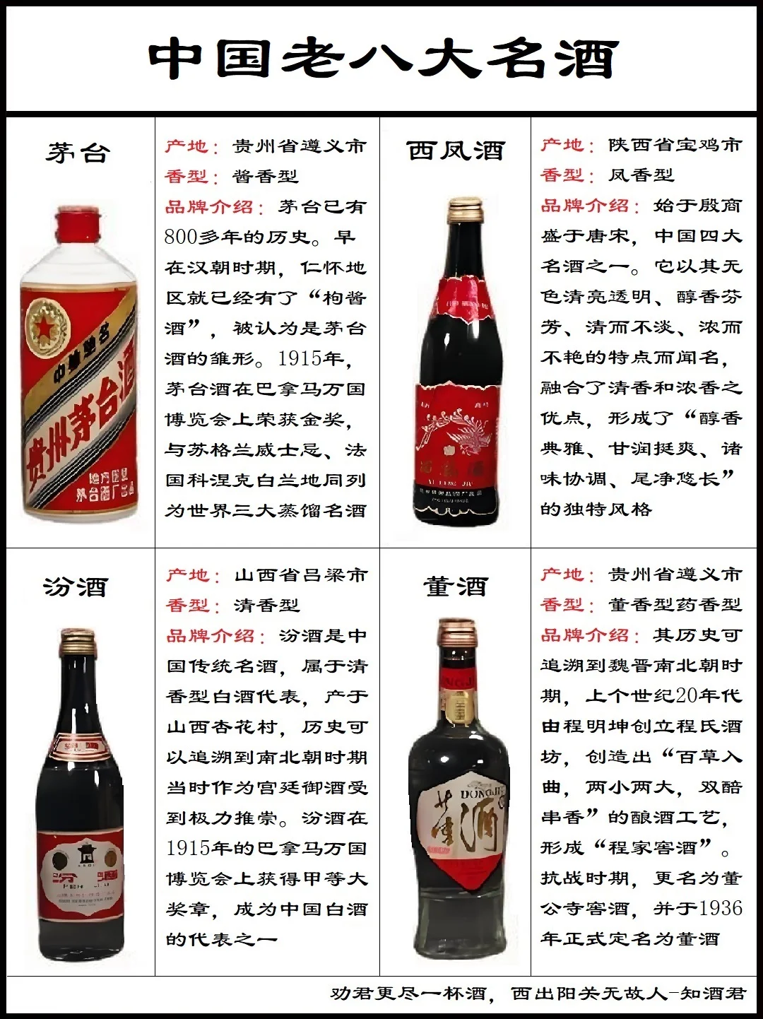 中国老八大名酒