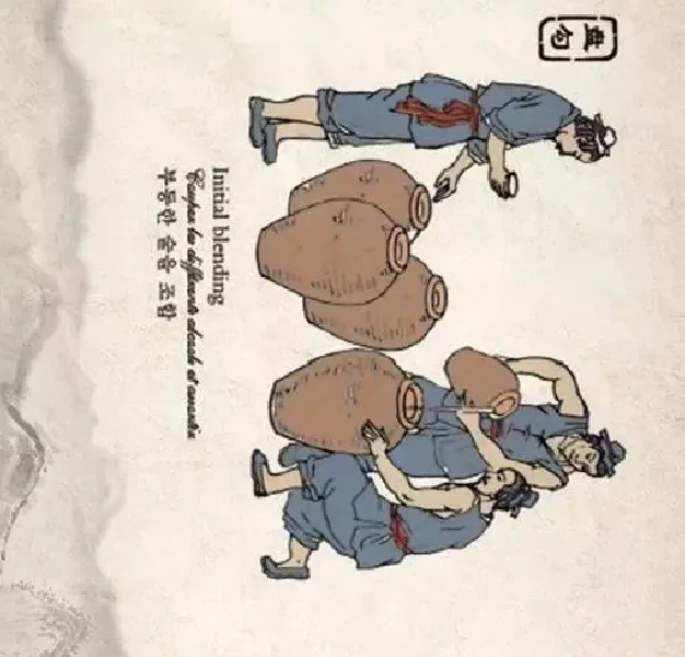 一张图带你领略茅台酒的酿造工艺!