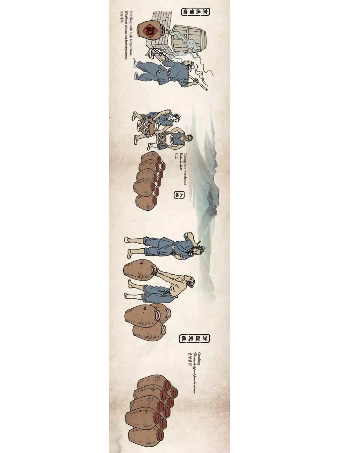 一张图带你领略茅台酒的酿造工艺!