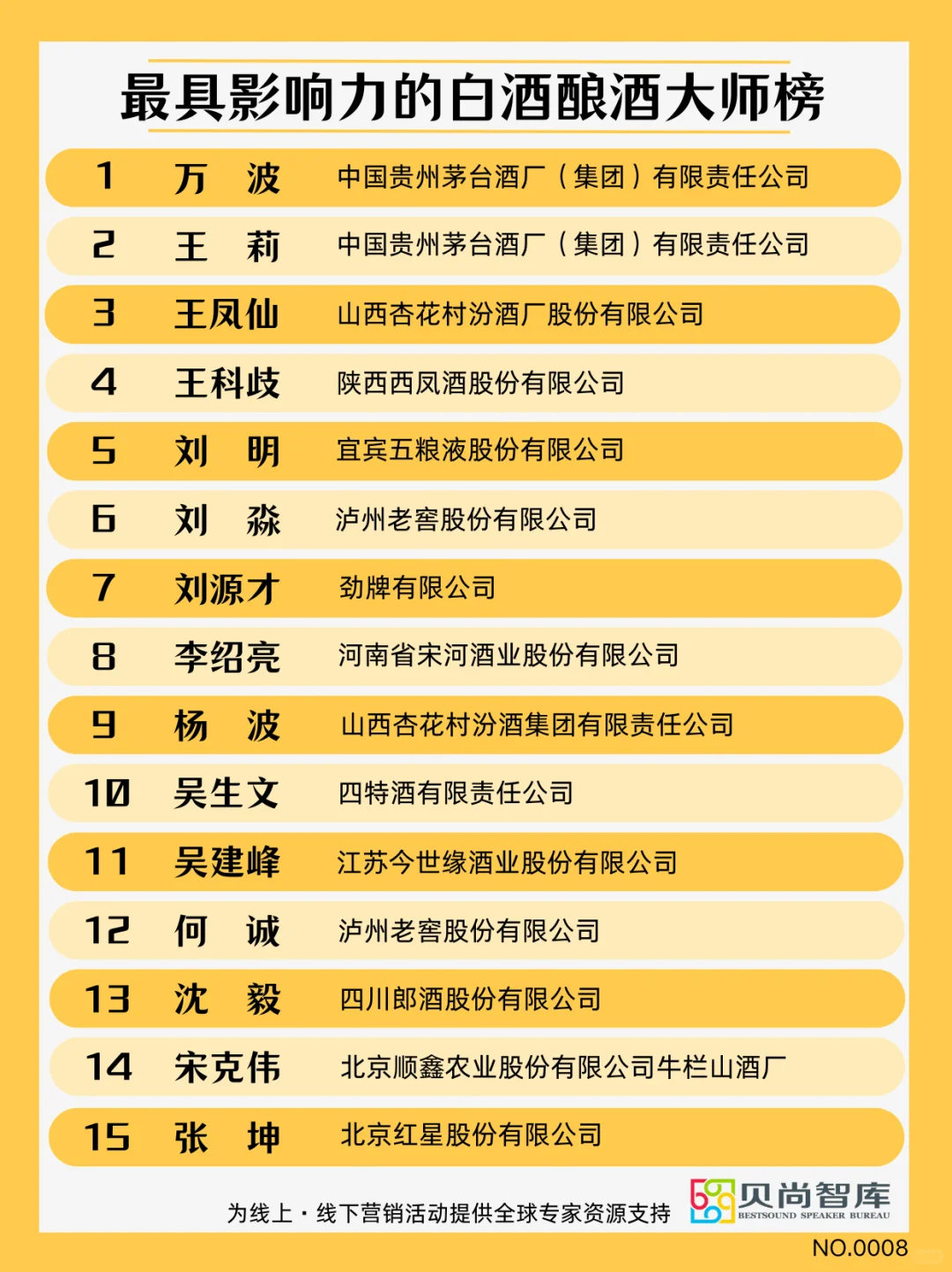 茅台最会酿白酒？不服来战