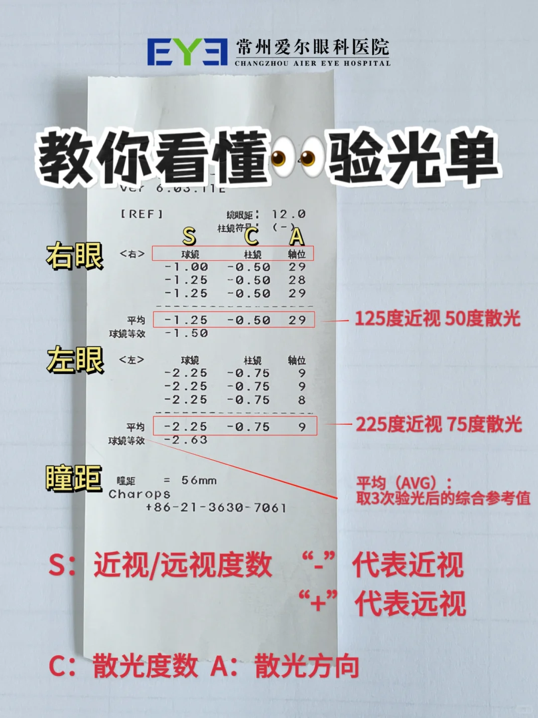 一张图教你看懂?验光单