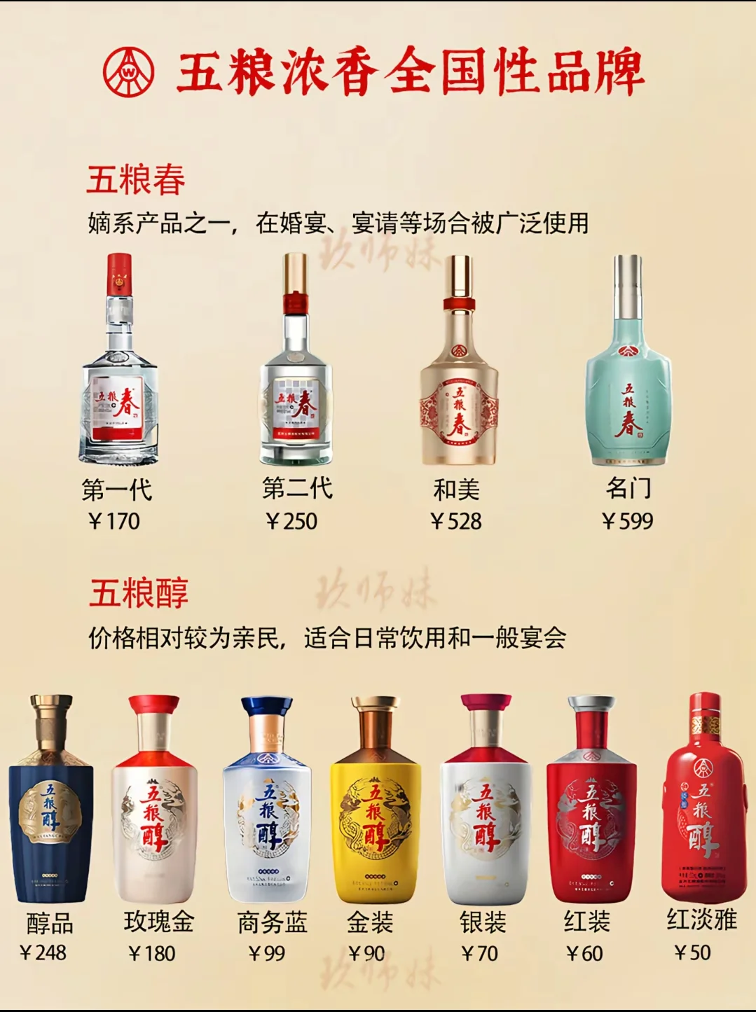 五粮液 | 白酒界的璀璨明珠✨