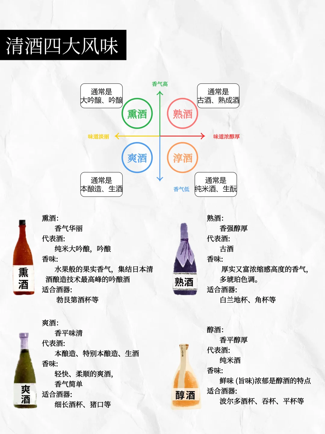 什么是清酒？