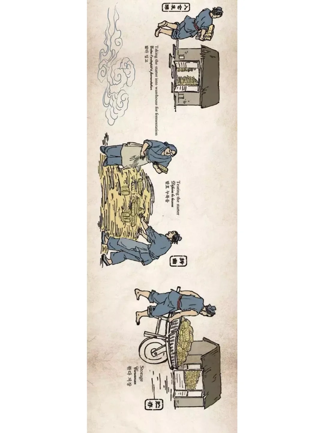 一张图带你领略茅台酒的酿造工艺!