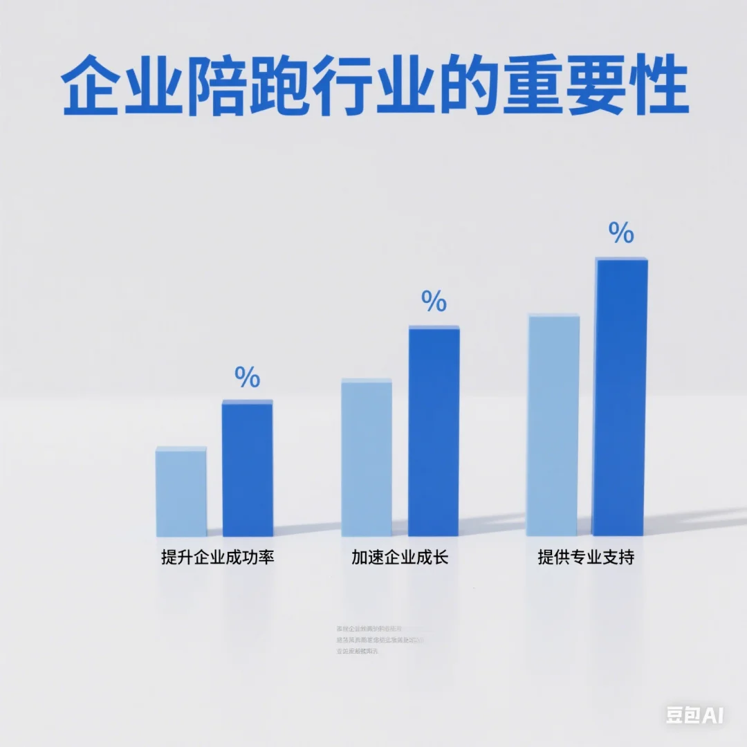企业赋能