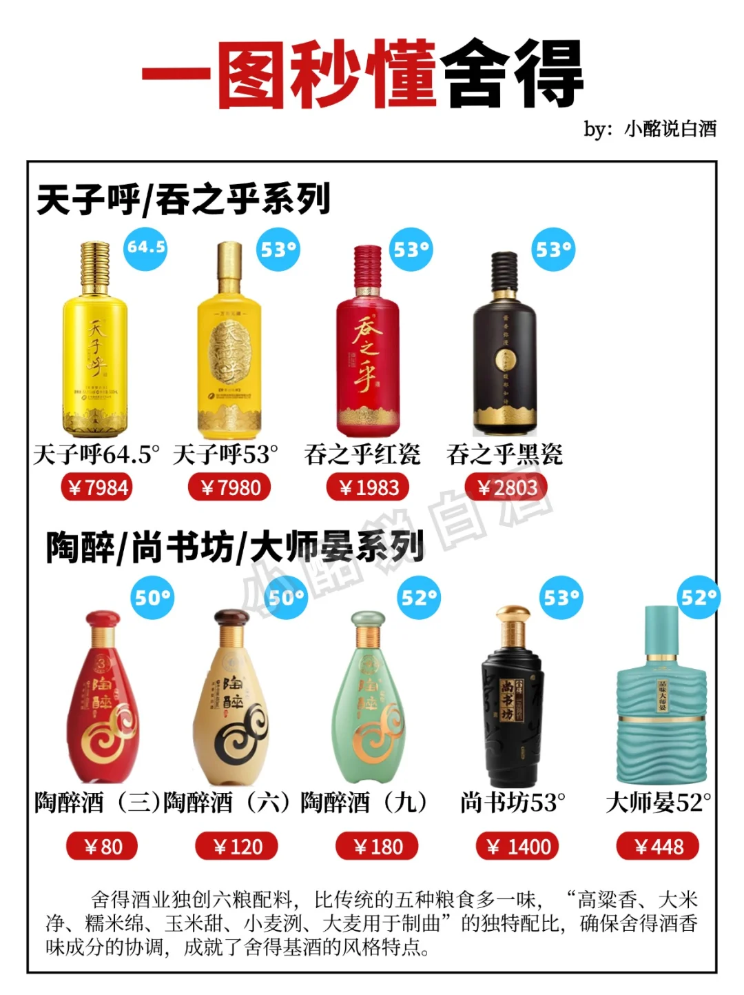15S弄懂舍得4⃣️个系列‼️你喝过几款