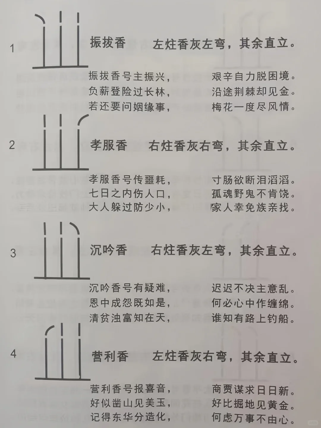 写进书里20几种香意！