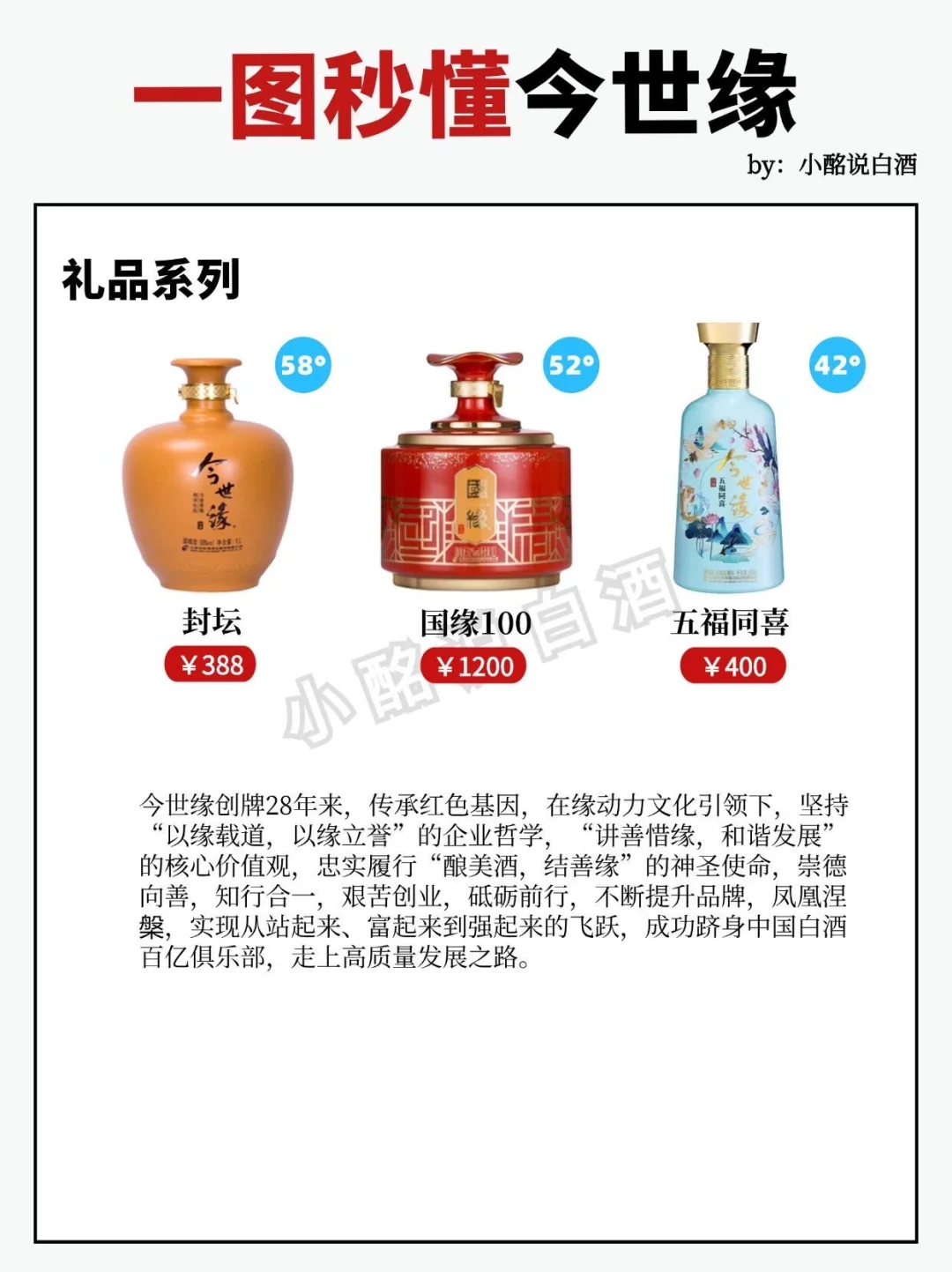 15s弄懂今世缘3️⃣个系列