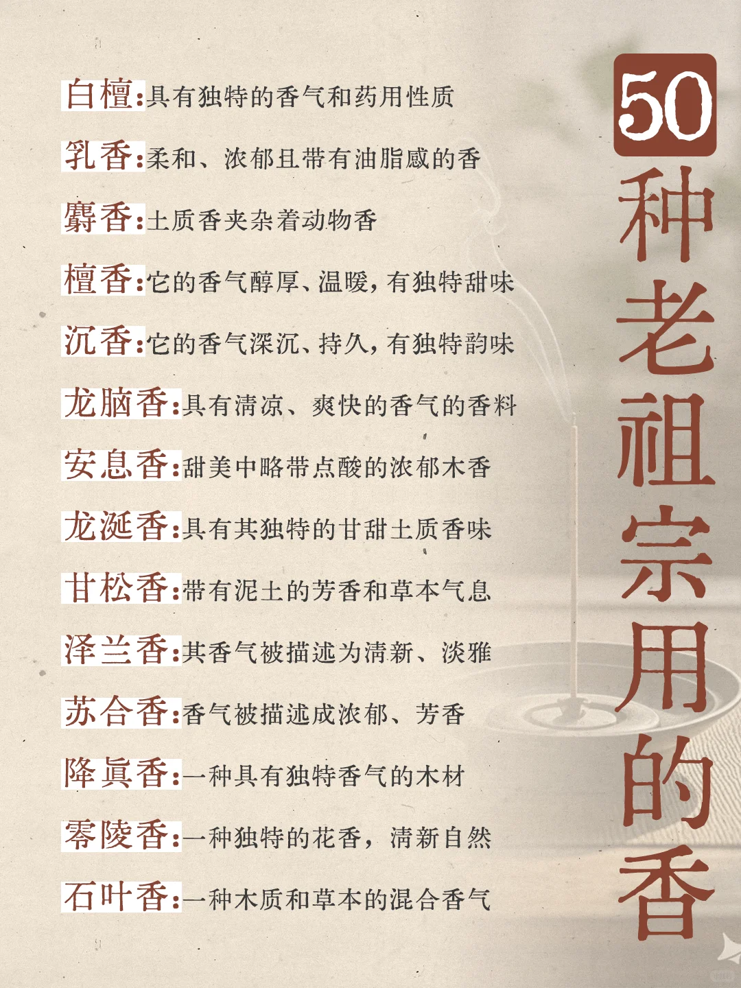 香文化|50种老祖宗用过的香！