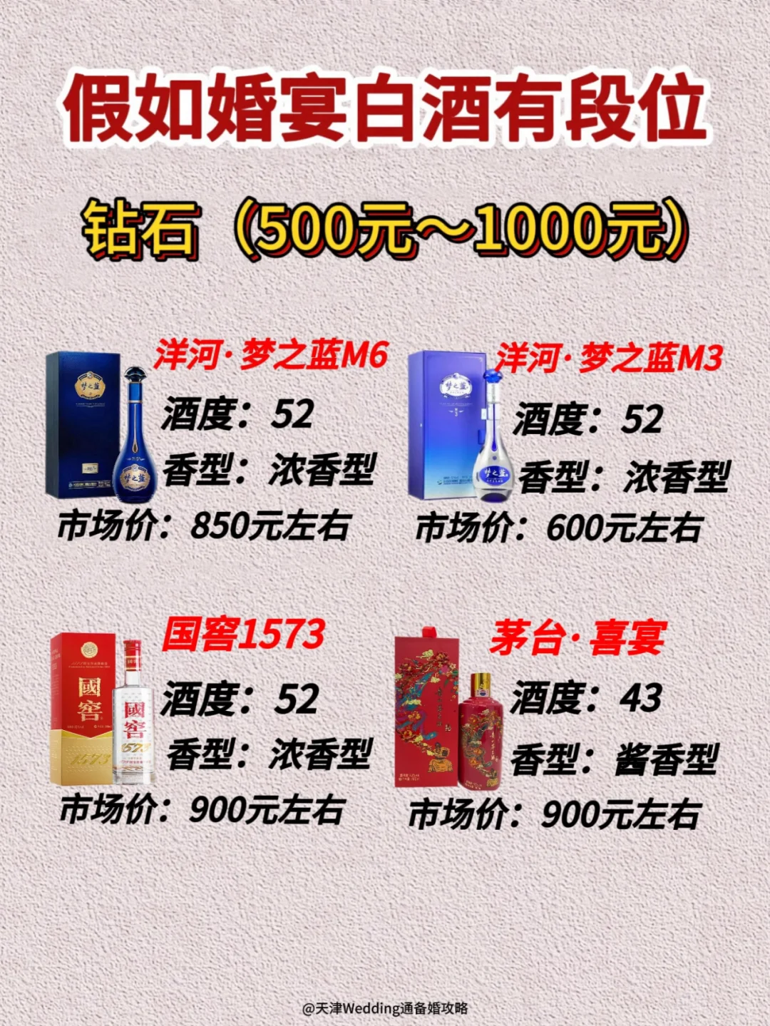 婚宴用酒大全?让你秒变懂酒达人✅