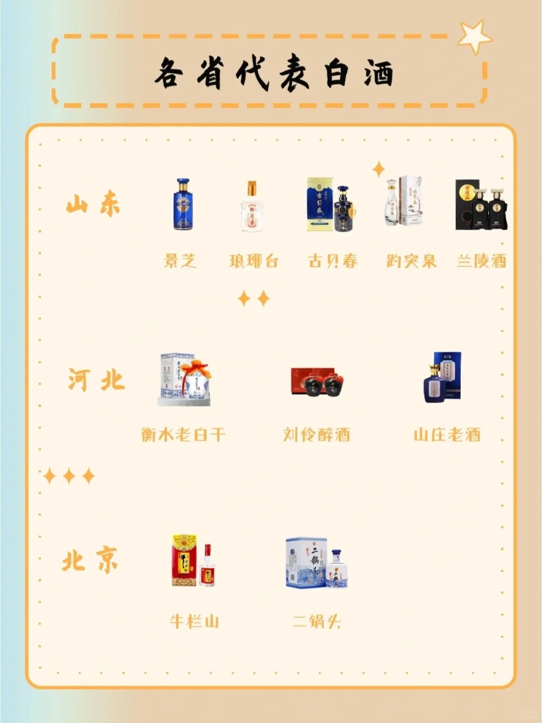 一图了解?北方人人都喝什么酒