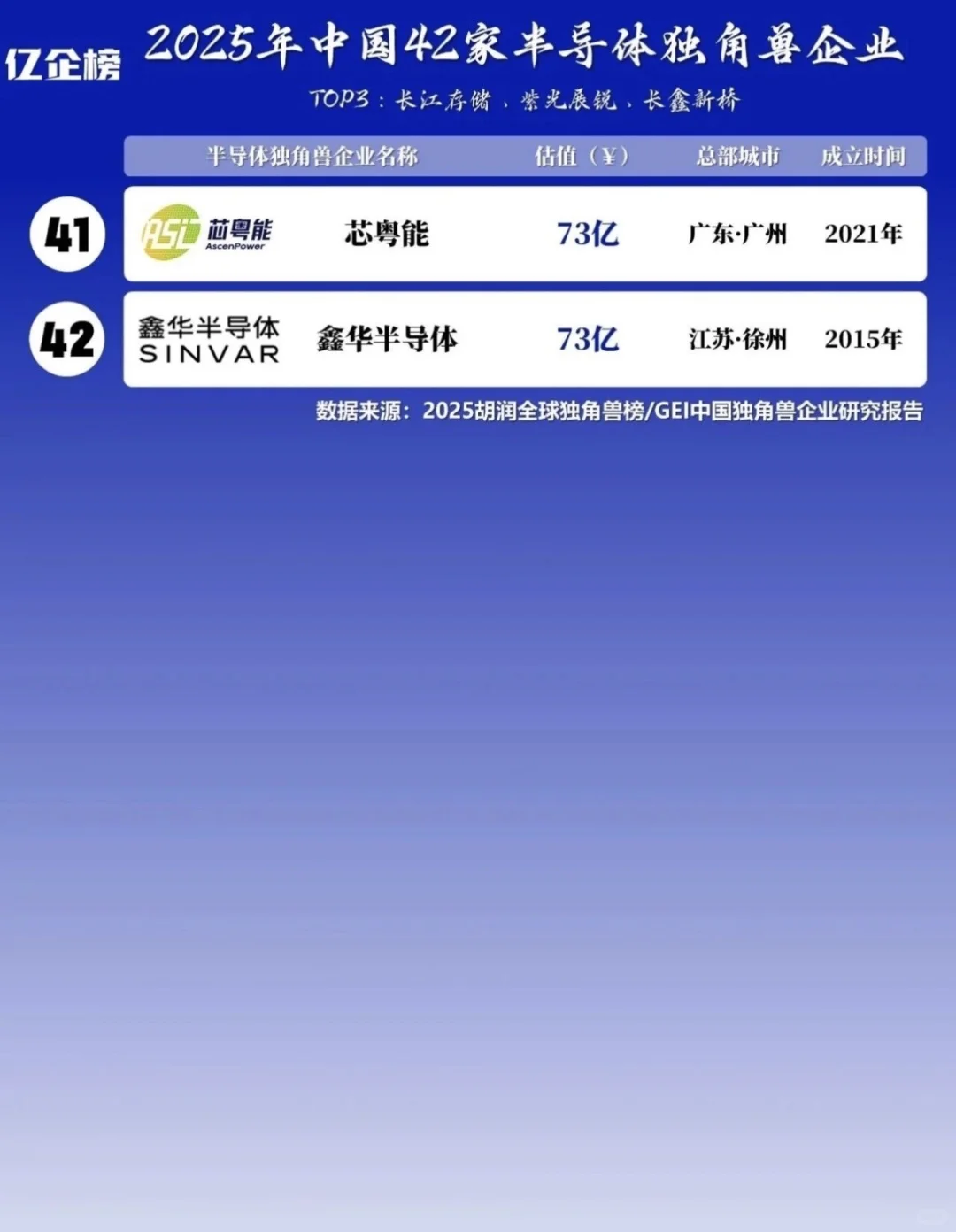 2025半导体独角兽t0p40 你肯定会找到工作的