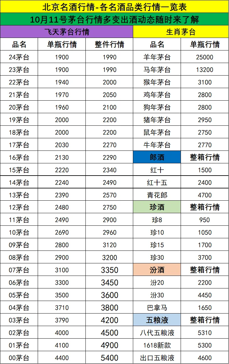 10.11日 ?茅台回收✔️北京茅台今日行情