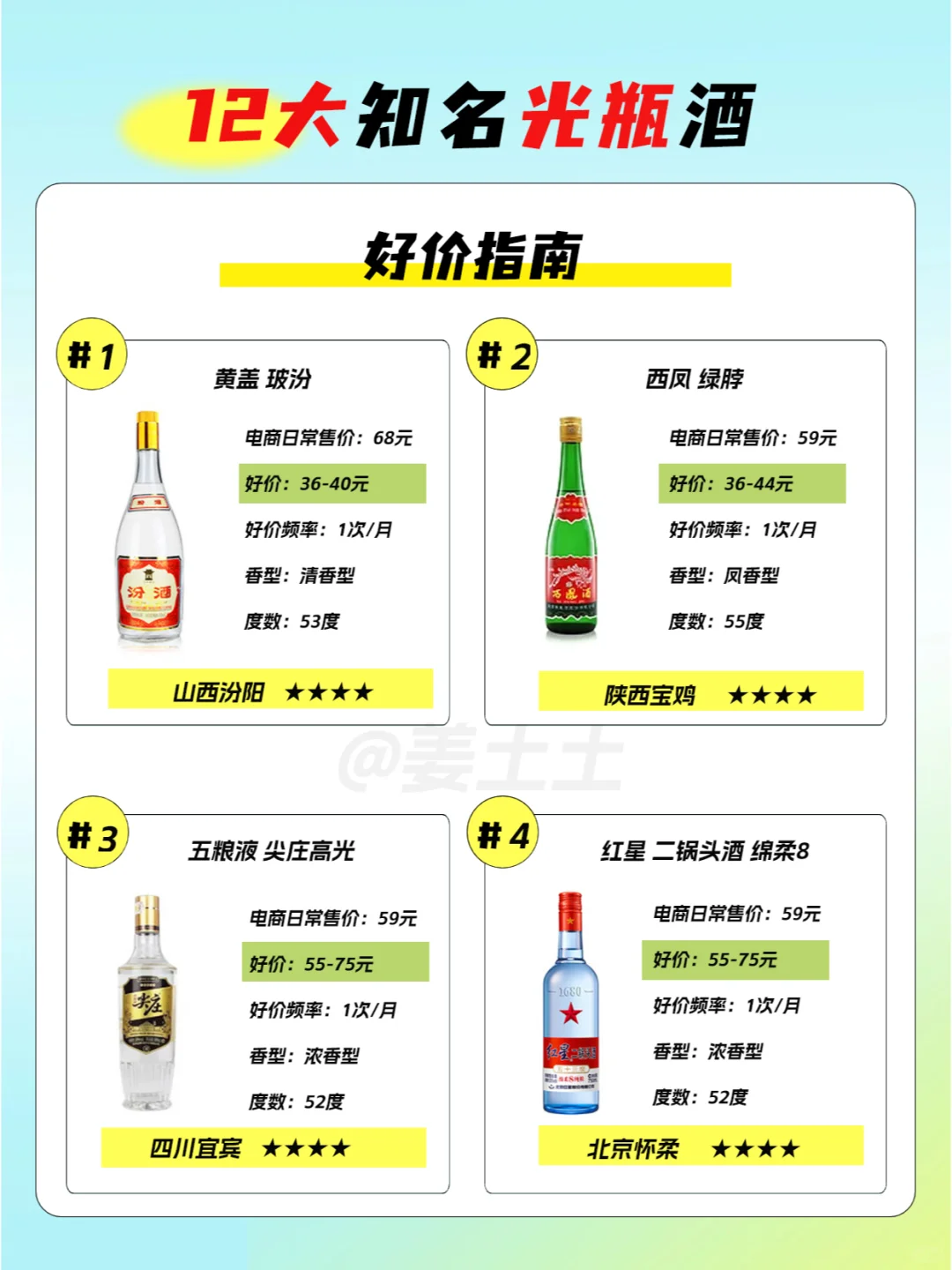 12大光瓶酒好价指南