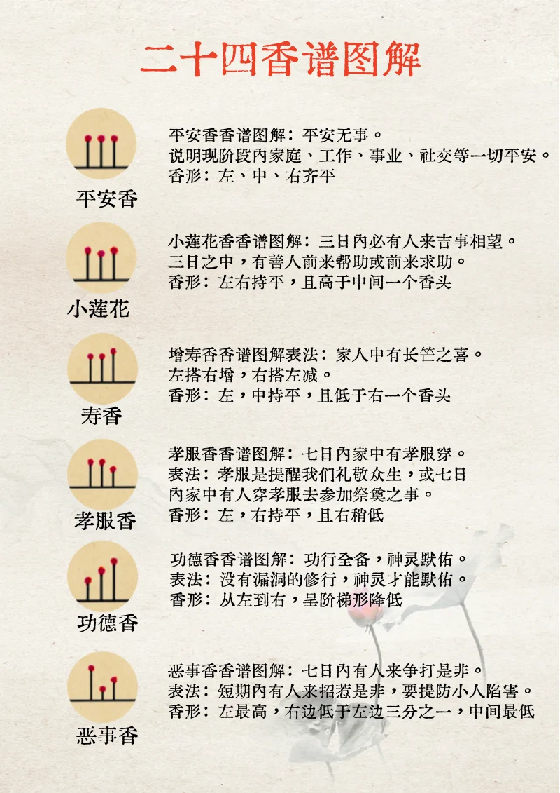 一分钟了解24香谱｜上班和上进我选择上香