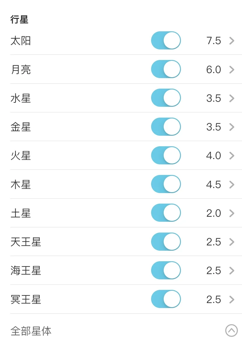 行星相位容许度