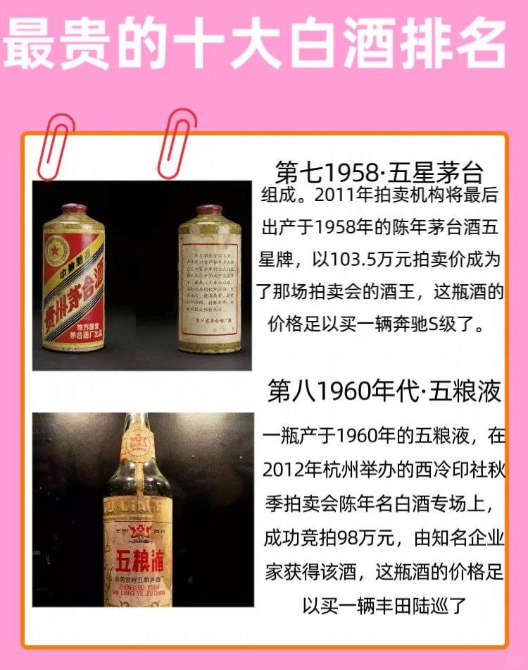 盘点中国最贵的?瓶酒，你知道其中几个呢❓