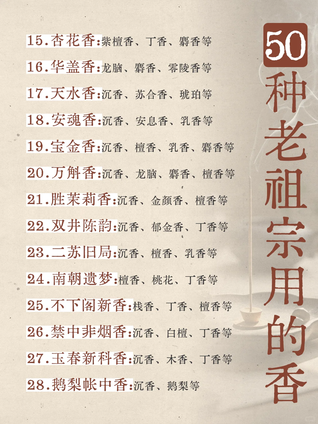 香文化|50种老祖宗用过的香！