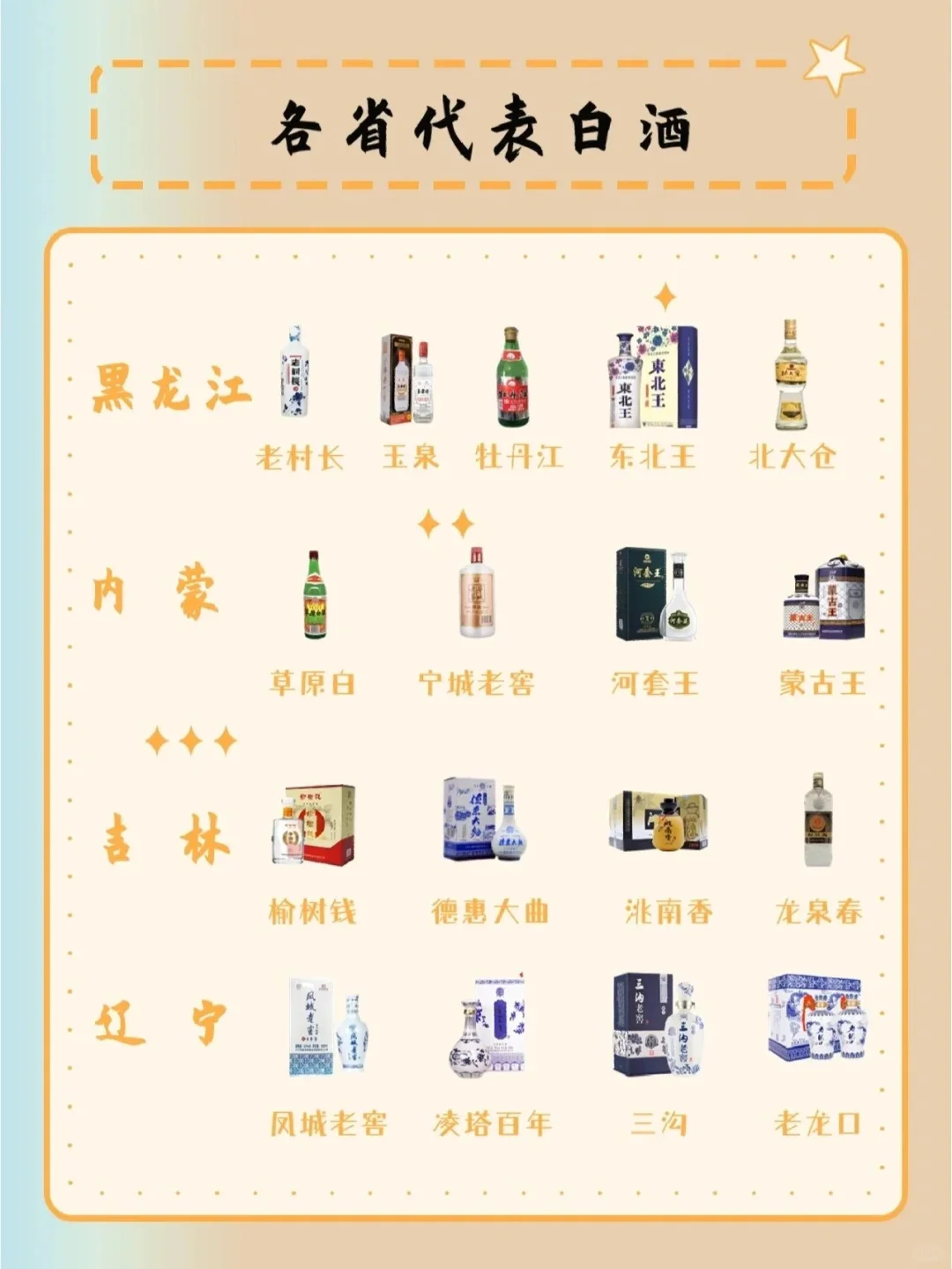 一图了解?北方人人都喝什么酒
