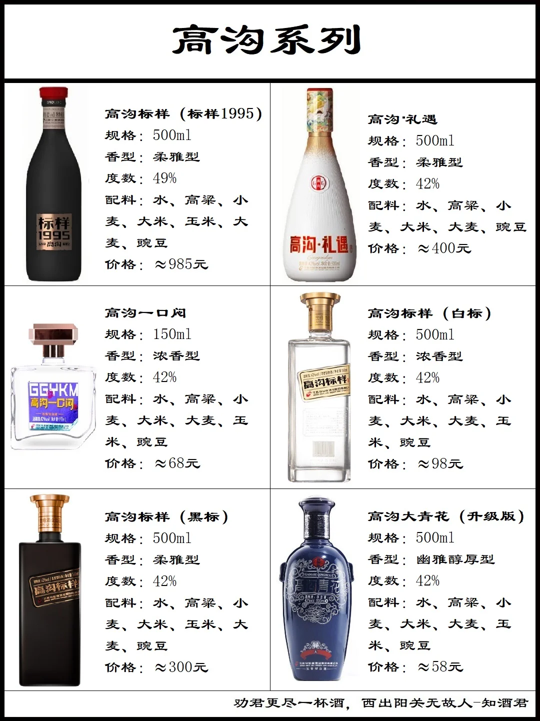 今世缘高沟酒系列