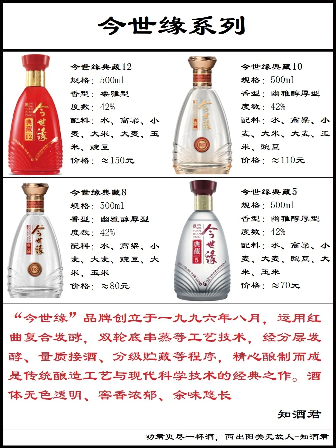 今世缘高沟酒系列