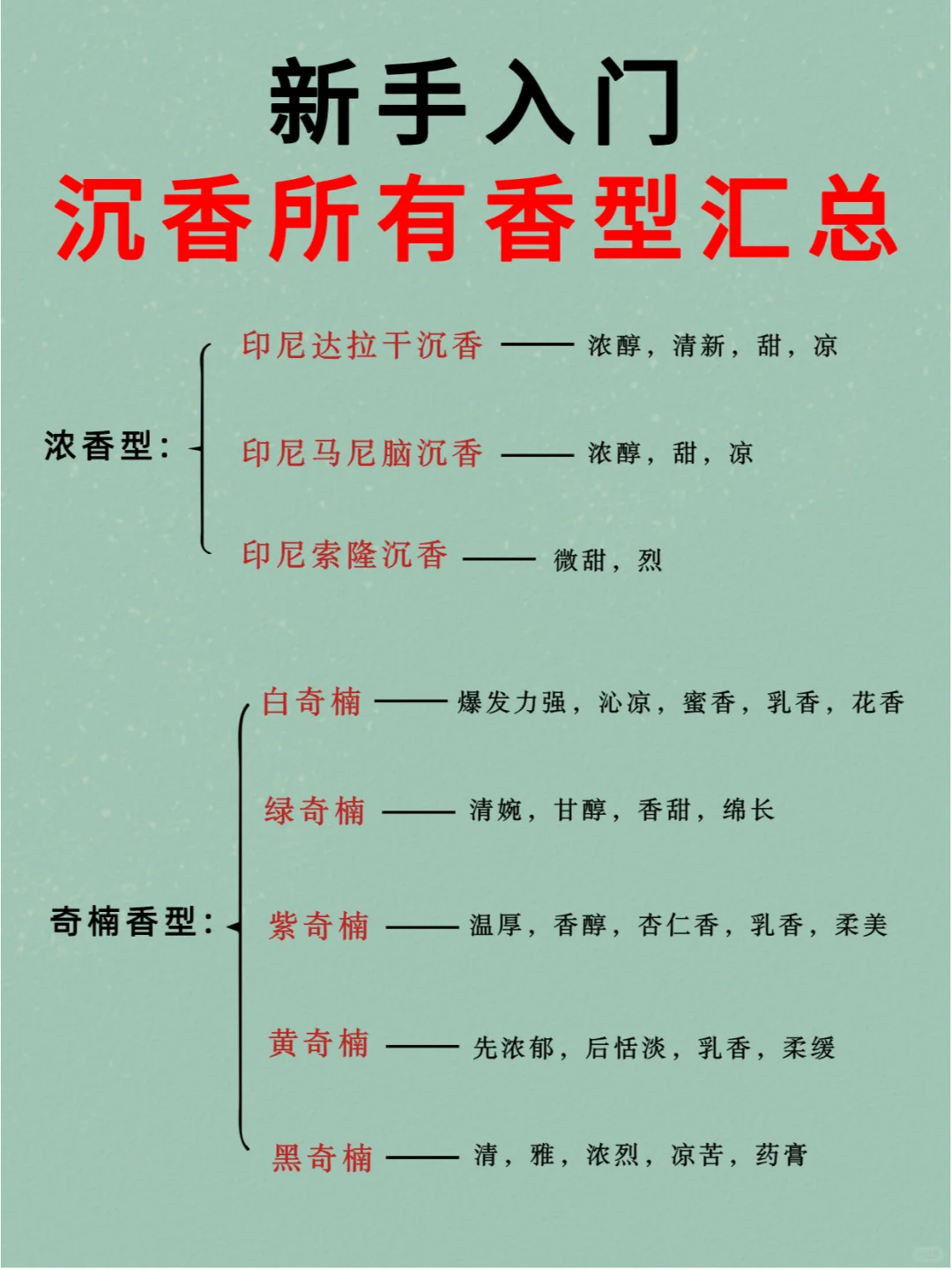 避坑指南 | 小白必看的25种沉香香型汇总