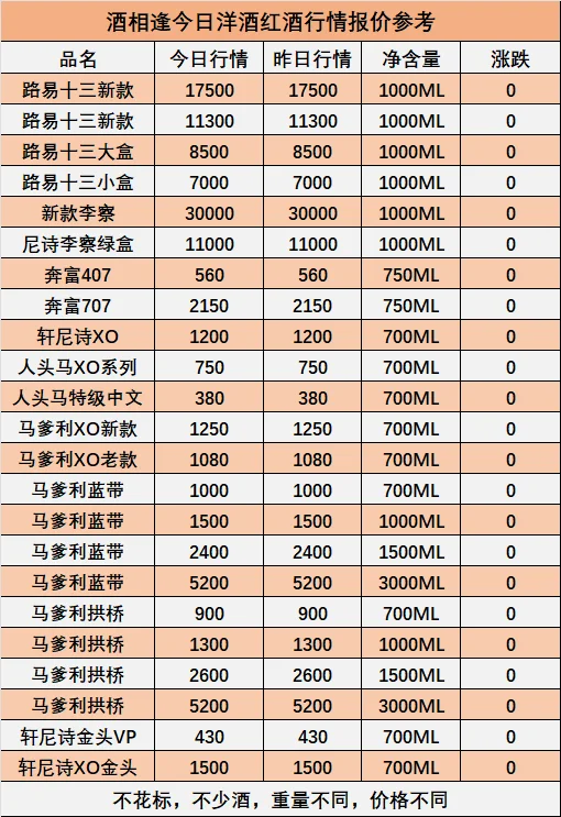 盘点十大最具收藏的白酒，你家有吗？