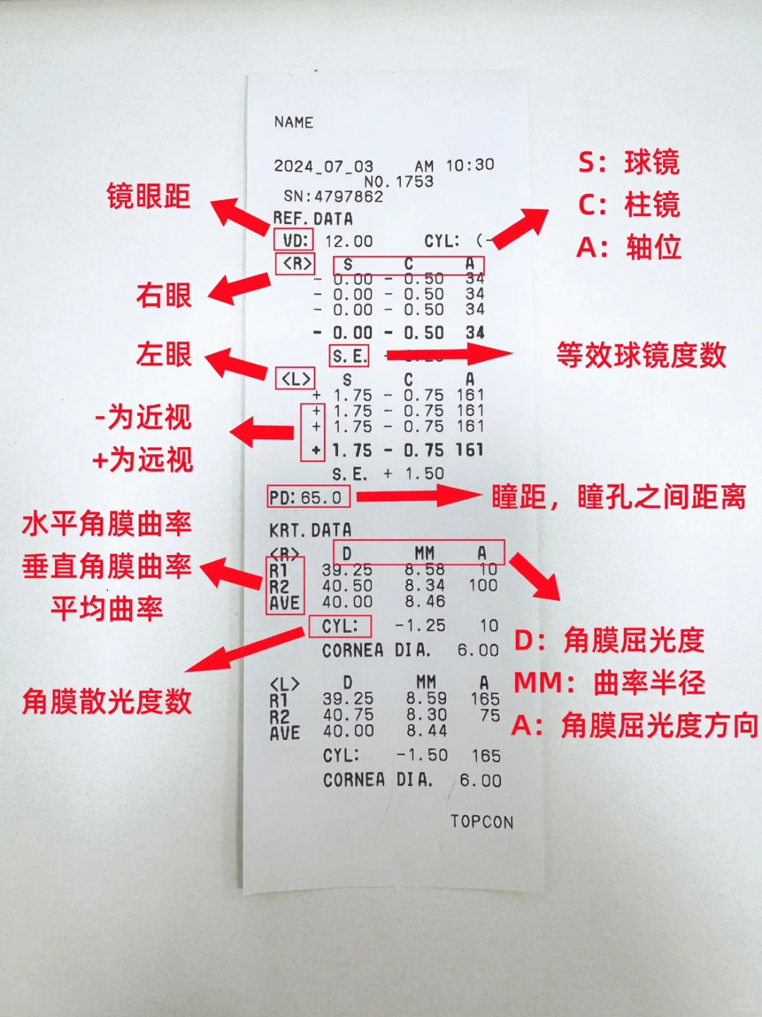 ?一张图，看懂验光单