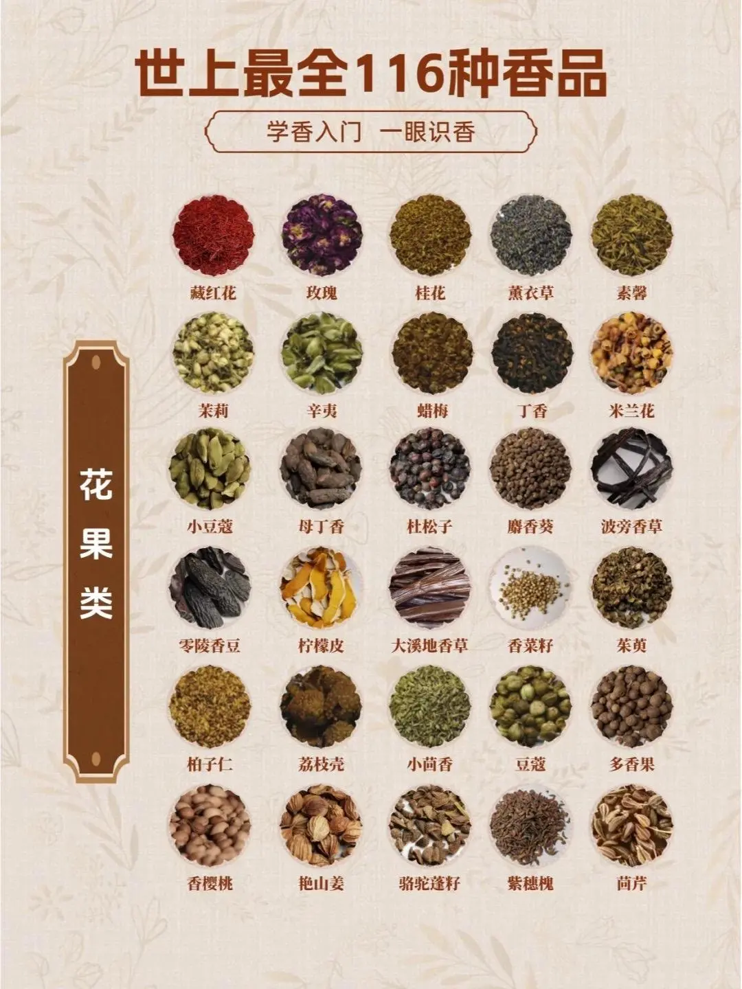 学香入门